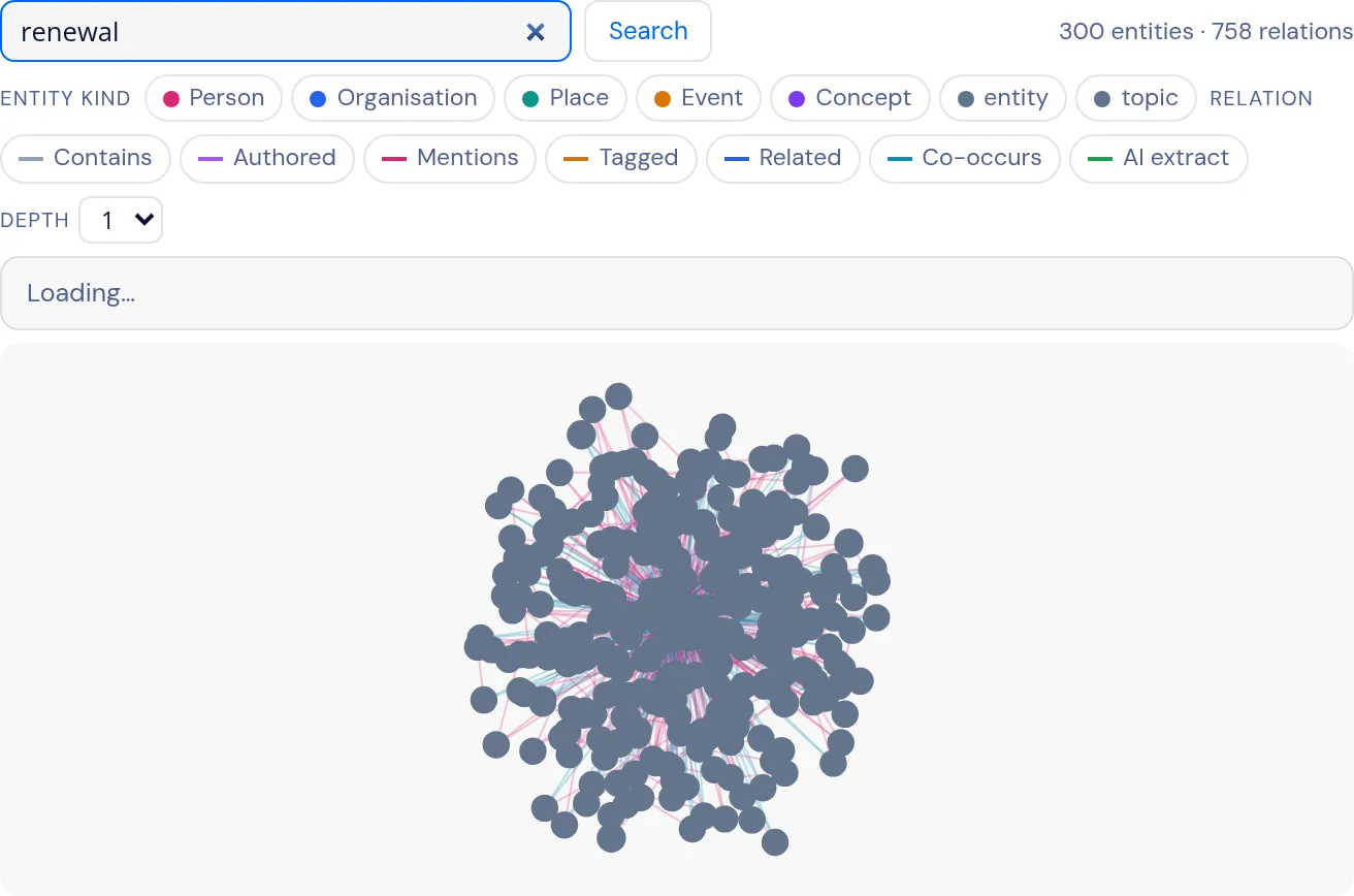 The Knowledge Graph explorer — search, entity/relation chips, depth and the graph