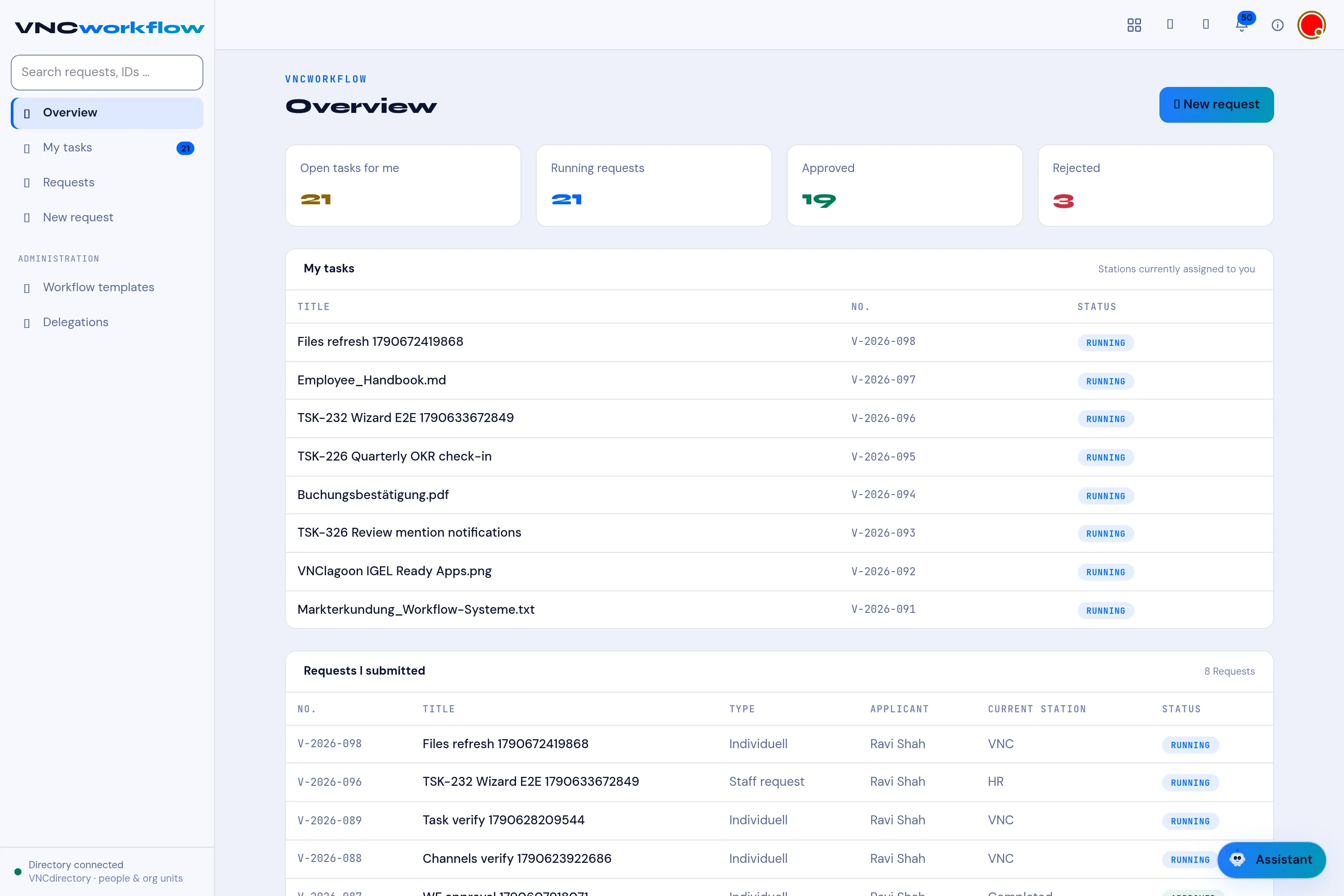 The VNCworkflow Overview with the KPI band and submitted requests